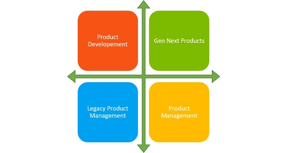 RMM product offerings
