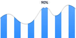 SharePoint Migration Data Integrity Success Metrics
