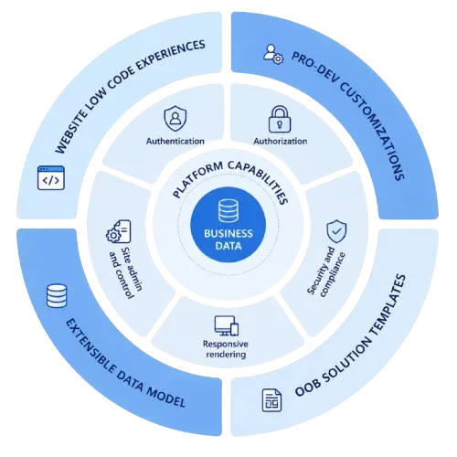 Power Automate Enterprise Workflow Automation