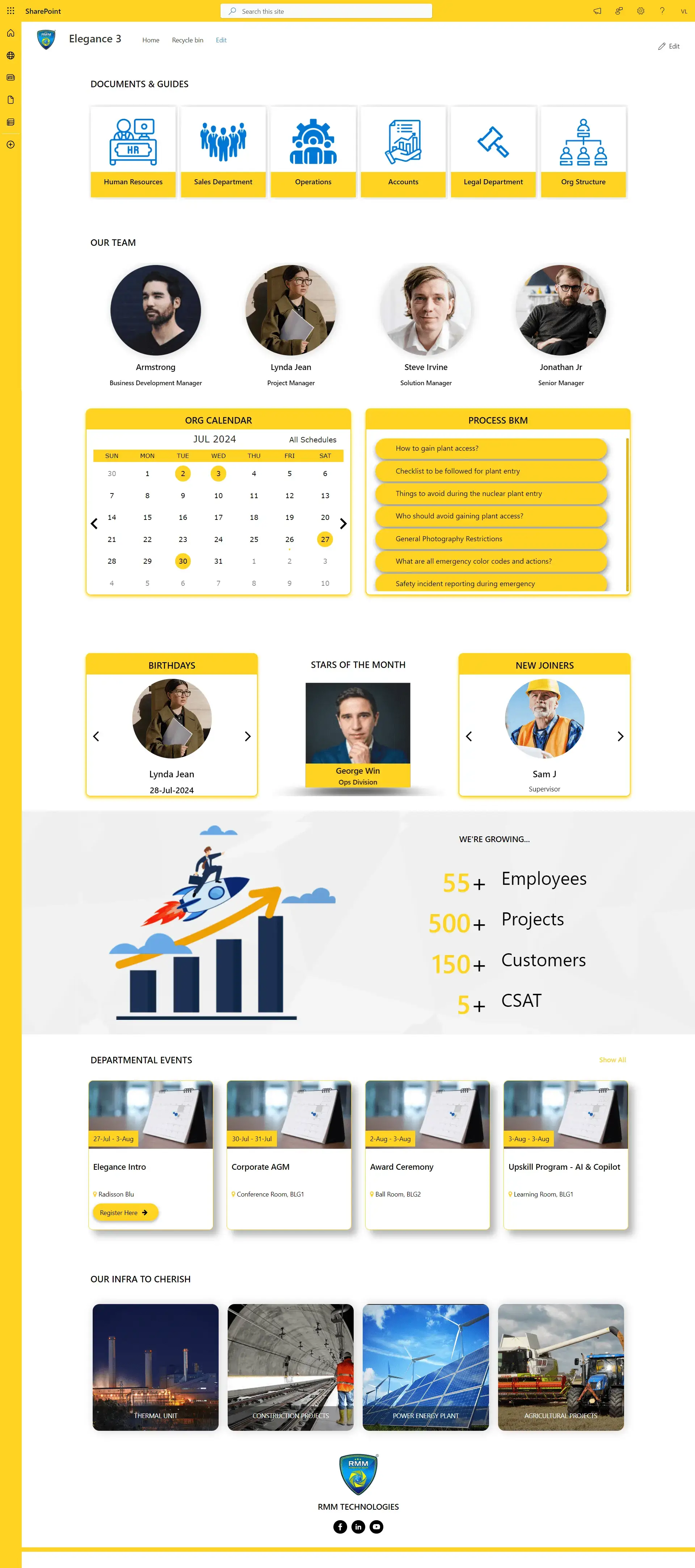 SharePoint Elegance Dashboard View