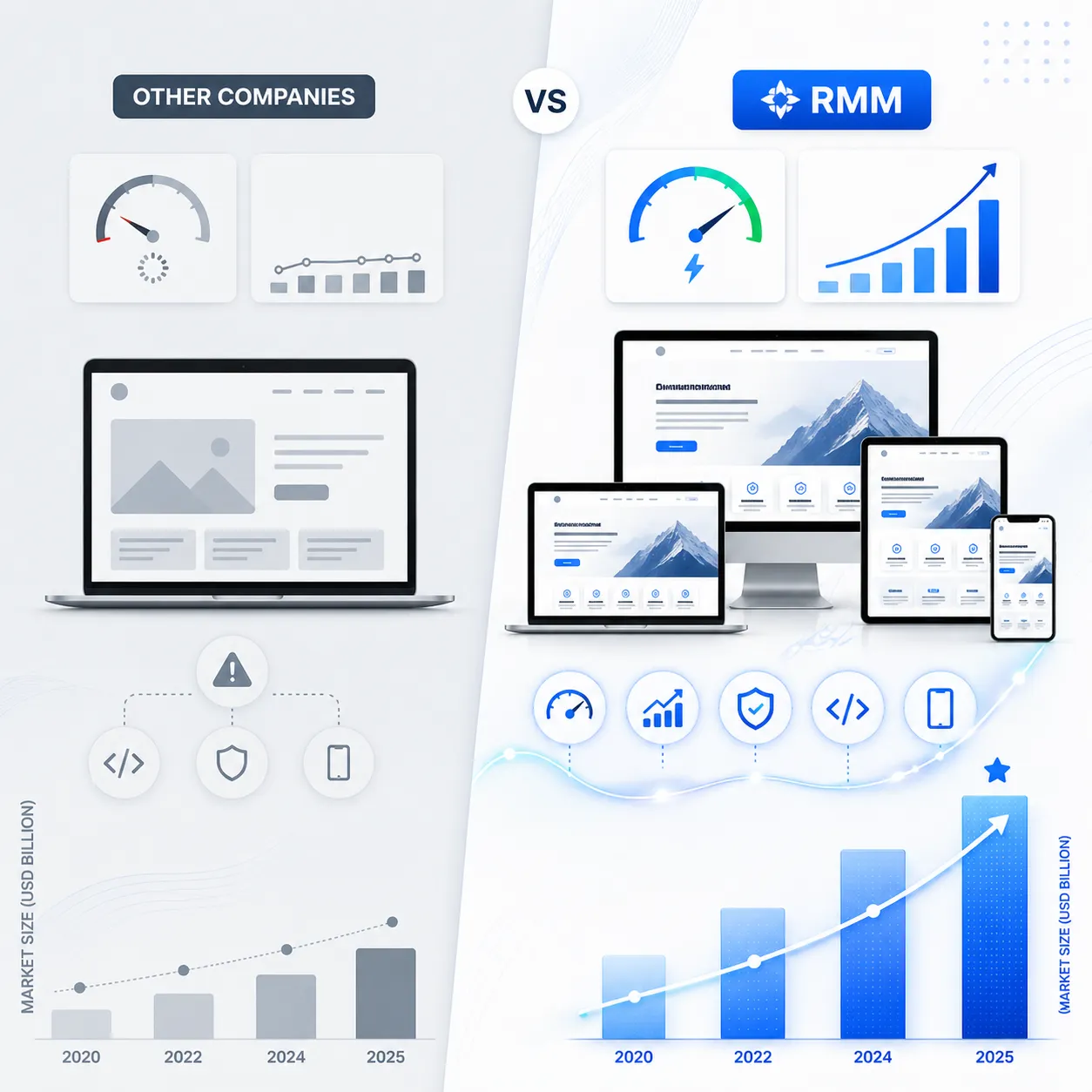 CMS Website Development Impact Analysis