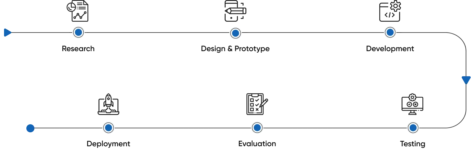 Scalable Sports Software Development Process
