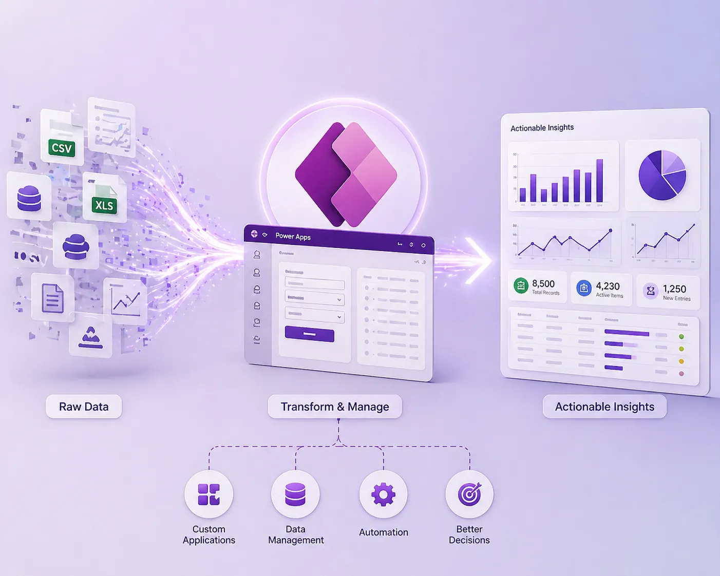 Power Platform Workflow Automation